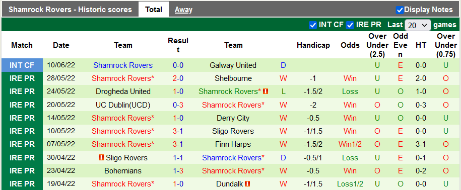 Nhận định, soi kèo Dundalk vs Shamrock Rovers, 1h45 ngày 18/6 - Ảnh 2