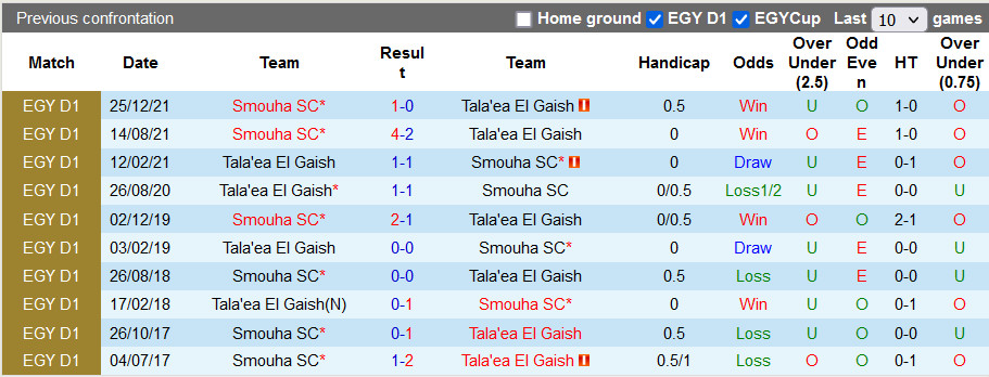 Nhận định, soi kèo El Geish vs Smouha, 2h30 ngày 18/6 - Ảnh 3