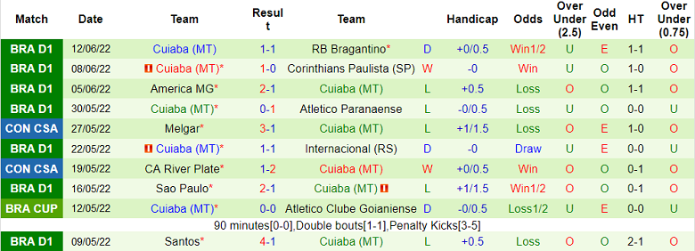 Nhận định, soi kèo Flamengo vs Cuiaba, 6h30 ngày 16/6 - Ảnh 2