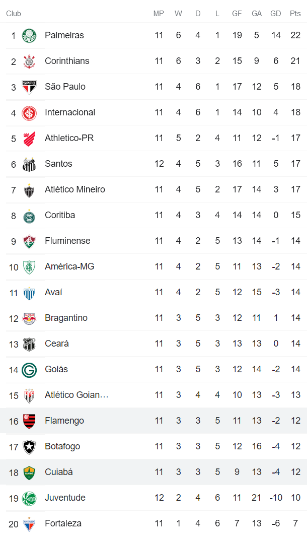 Nhận định, soi kèo Flamengo vs Cuiaba, 6h30 ngày 16/6 - Ảnh 4