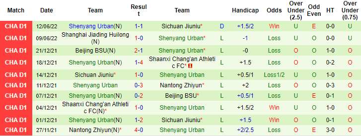 Nhận định, soi kèo Heilongjiang Ice vs Liaoning Shenyang, 14h30 ngày 16/6 - Ảnh 3