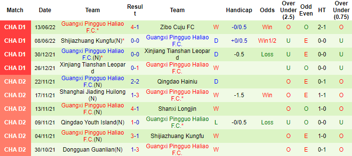 Nhận định, soi kèo Nantong Zhiyun vs Guangxi Pingguo, 15h ngày 17/6 - Ảnh 2