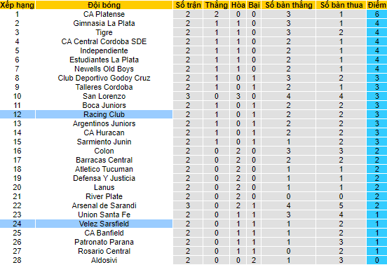 Nhận định, soi kèo Racing Club vs Vélez Sársfield, 7h30 ngày 17/6 - Ảnh 4