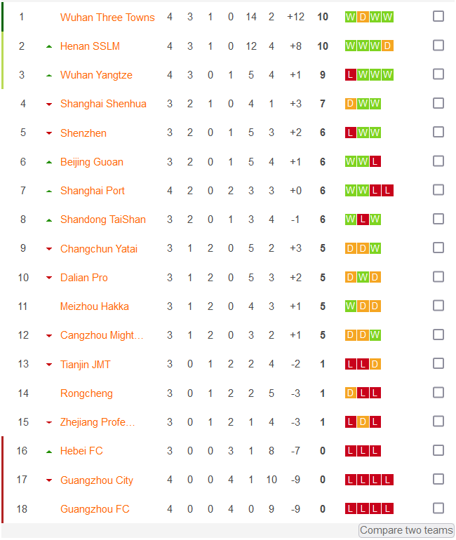 Nhận định, soi kèo Tianjin JMT vs Rongcheng, 15h30 ngày 16/6 - Ảnh 3