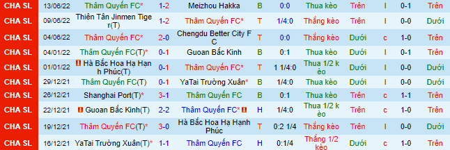 Nhận định, soi Shenzhen vs Cangzhou Mighty Lions, 15h30 ngày 17/6 - Ảnh 2