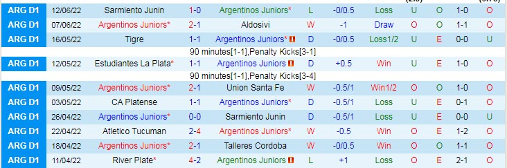 Nhận định, soi kèo Argentinos Juniors vs Independiente, 5h ngày 17/6 - Ảnh 1