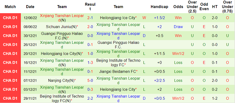Nhận định, soi kèo Beijing BSU vs Xinjiang Tianshan, 18h30 ngày 17/6 - Ảnh 2