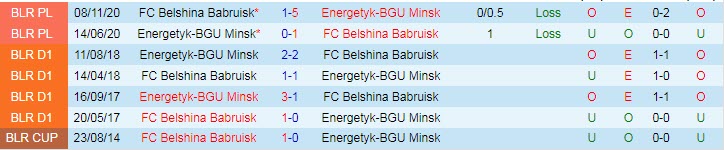 Nhận định, soi kèo Belshina vs Energetyk-BGU, 22h ngày 17/6 - Ảnh 3