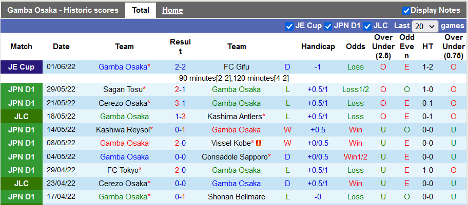 Nhận định, soi kèo Gamba Osaka vs Yokohama F. Marinos, 17h ngày 18/6 - Ảnh 1