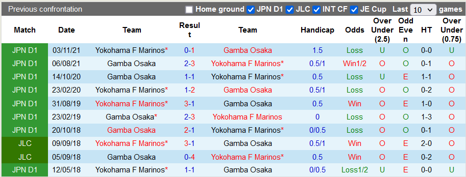 Nhận định, soi kèo Gamba Osaka vs Yokohama F. Marinos, 17h ngày 18/6 - Ảnh 3