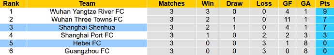Nhận định, soi kèo Hebei FC vs Shanghai Shenhua, 14h30 ngày 16/6 - Ảnh 1