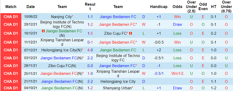 Nhận định, soi kèo Jiangxi Beidamen vs Shaanxi Chang'an, 14h30 ngày 17/6 - Ảnh 1