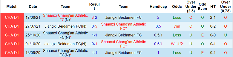 Nhận định, soi kèo Jiangxi Beidamen vs Shaanxi Chang'an, 14h30 ngày 17/6 - Ảnh 3