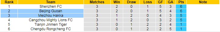 Nhận định, soi kèo Meizhou Hakka vs Beijing Guoan, 18h30 ngày 17/6 - Ảnh 4