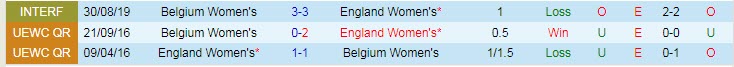 Nhận định, soi kèo Nữ Anh vs Nữ Bỉ, 2h ngày 17/6 - Ảnh 3