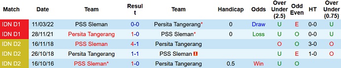 Nhận định, soi kèo Persita vs PSS Sleman, 16h00 ngày 16/6 - Ảnh 3