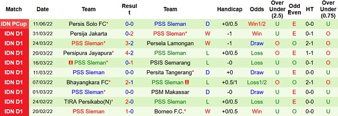 Nhận định, soi kèo Persita vs PSS Sleman, 16h00 ngày 16/6 - Ảnh 4