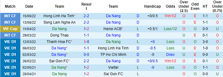 Nhận định, soi kèo SHB Đà Nẵng vs Thanh Hóa, 16h ngày 17/6 - Ảnh 2