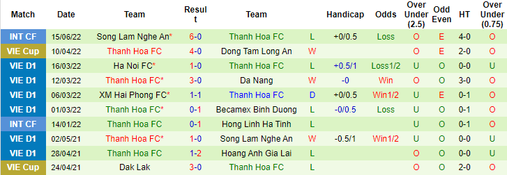 Nhận định, soi kèo SHB Đà Nẵng vs Thanh Hóa, 16h ngày 17/6 - Ảnh 3