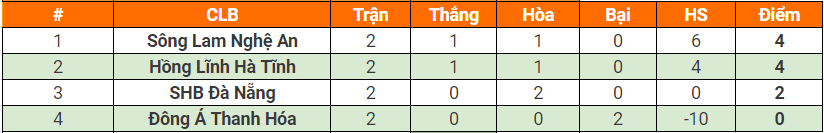 Nhận định, soi kèo SLNA vs Hồng Lĩnh Hà Tĩnh, 18h ngày 17/6 - Ảnh 1