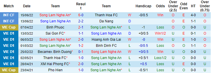 Nhận định, soi kèo SLNA vs Hồng Lĩnh Hà Tĩnh, 18h ngày 17/6 - Ảnh 2