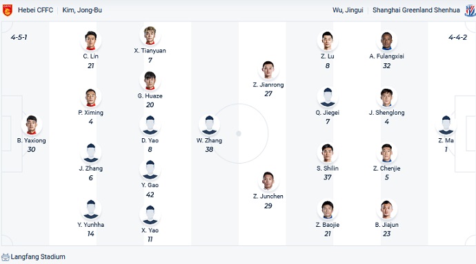 Phân tích kèo hiệp 1 Hebei FC vs Shanghai Shenhua, 14h30 ngày 16/6 - Ảnh 2