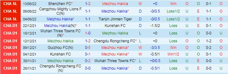 Phân tích kèo hiệp 1 Meizhou Hakka vs Beijing Guoan, 18h30 ngày 17/6 - Ảnh 1