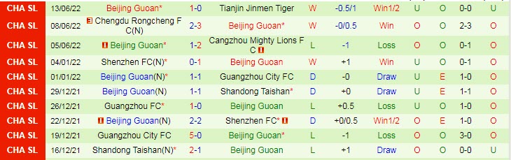 Phân tích kèo hiệp 1 Meizhou Hakka vs Beijing Guoan, 18h30 ngày 17/6 - Ảnh 2