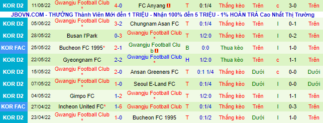 Nhận định, soi Jeonnam Dragons vs Gwangju, 18h ngày 18/6 - Ảnh 3