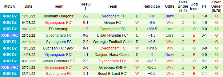 Nhận định, soi kèo Busan IPark vs Gyeongnam, 18h ngày 19/6 - Ảnh 2