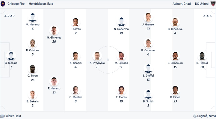 Nhận định, soi kèo Chicago Fire vs DC United, 7h00 ngày 19/6 - Ảnh 2