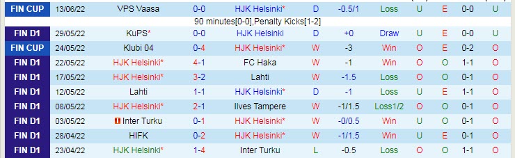 Nhận định, soi kèo HJK vs Oulu, 0h ngày 18/6 - Ảnh 1