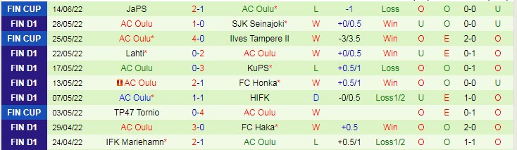 Nhận định, soi kèo HJK vs Oulu, 0h ngày 18/6 - Ảnh 2