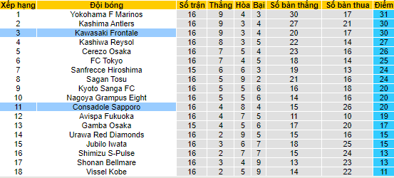 Nhận định, soi kèo Kawasaki Frontale vs Consadole Sapporo, 17h ngày 18/6 - Ảnh 4