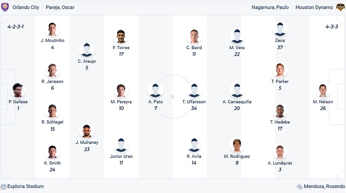 Nhận định, soi kèo Orlando City vs Houston Dynamo, 6h30 ngày 19/6 - Ảnh 2