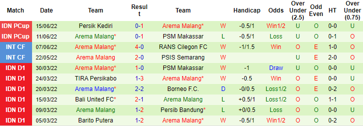 Nhận định, soi kèo Persikabo vs Arema, 20h30 ngày 19/6 - Ảnh 2