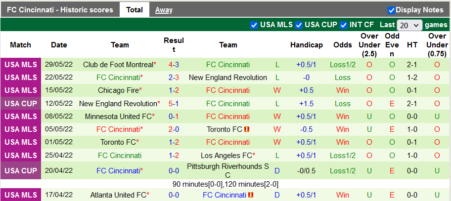 Nhận định, soi kèo Philadelphia Union vs Cincinnati, 6h37 ngày 19/6 - Ảnh 2