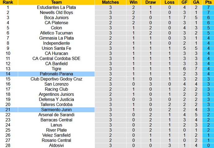 Nhận định, soi kèo Sarmiento vs Patronato, 6h30 ngày 19/6 - Ảnh 1