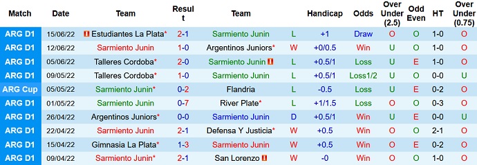 Nhận định, soi kèo Sarmiento vs Patronato, 6h30 ngày 19/6 - Ảnh 3