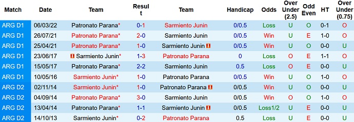 Nhận định, soi kèo Sarmiento vs Patronato, 6h30 ngày 19/6 - Ảnh 4