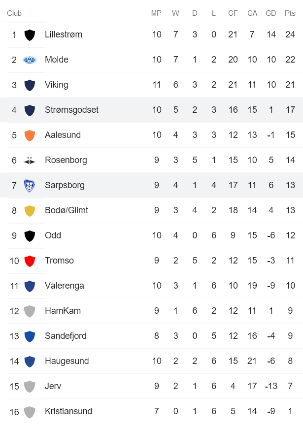 Nhận định, soi kèo Sarpsborg vs Stromsgodset, 21h ngày 18/6 - Ảnh 4