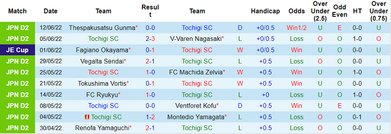 Nhận định, soi kèo Tochigi vs Oita Trinita, 16h ngày 18/6 - Ảnh 1