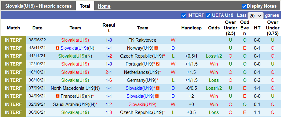 Nhận định, soi kèo U19 Slovakia vs U19 Pháp, 22h30 ngày 18/6 - Ảnh 1