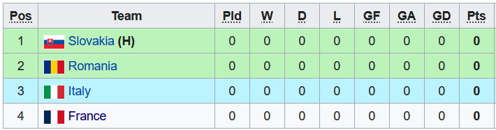 Nhận định, soi kèo U19 Slovakia vs U19 Pháp, 22h30 ngày 18/6 - Ảnh 4
