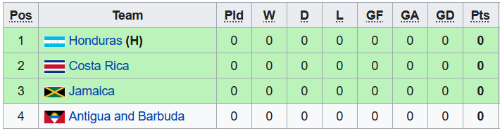 Nhận định, soi kèo U20 Costa Rica vs U20 Jamaica, 5h ngày 19/6 - Ảnh 4