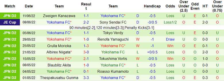 Nhận định, soi kèo Vegalta Sendai vs Yokohama, 16h ngày 18/6 - Ảnh 2