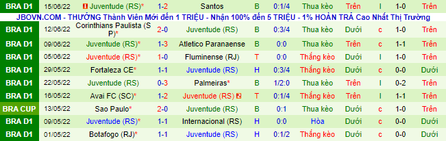 Nhận định, soi Atletico/GO vs Juventude, 4h ngày 20/6 - Ảnh 3
