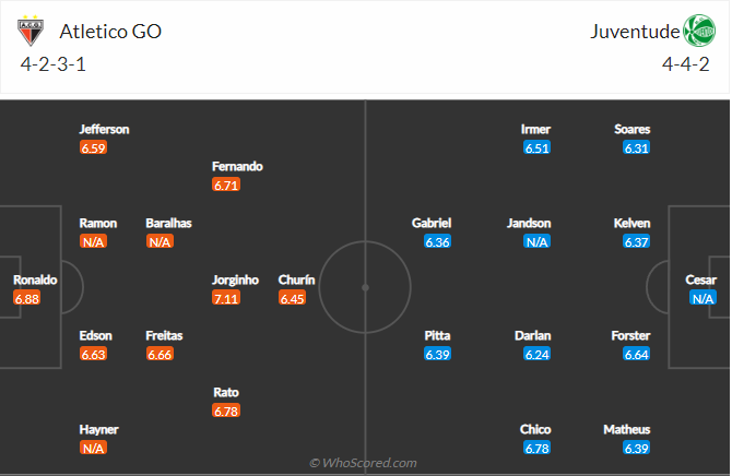 Nhận định, soi Atletico/GO vs Juventude, 4h ngày 20/6 - Ảnh 5