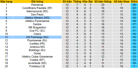 Nhận định, soi kèo Atlético Mineiro vs Flamengo, 2h ngày 20/6 - Ảnh 4