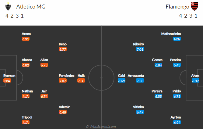 Nhận định, soi kèo Atlético Mineiro vs Flamengo, 2h ngày 20/6 - Ảnh 5